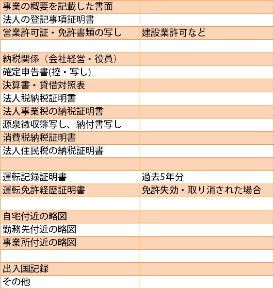中国人が帰化して日本国籍を取得する場合【帰化申請】会社役員の中国人が帰化する場合の必要書類一覧